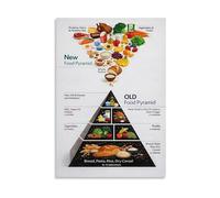 Food Pyramid Comparison Poster Old and New Nutrition Charts Canvas Wall Art for Kitchen Classroom Healthy Eating Guide Decor(Unframed,12X18inch(30X45cm))