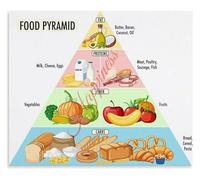 Food Pyramid Educational Poster Healthy Eating Nutrition Guide Wall Chart for Kitchen Classroom Home Office Decor Art(Unframed,16x24inch(40x60cm))