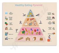 Food Pyramid Nutrition Guide Poster Nutraceuticals Vitamins Minerals Educational Infographic Canvas Wall-Art Living Room(Framed,08x12inch(20x30cm))