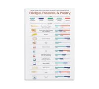 Food Safety Information Poster Educational Kitchen Chart with Cooking Temperatures and Storage Times for Home Wall Decor(Unframed,16x24inch(40x60cm))
