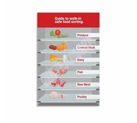 Food Safety Poster Proper Food Storage Guidelines Chart Canvas Wall Art for Restaurant Kitchen Commercial Kitchen Office Compliance(Unframed,16x24inch(40x60cm))