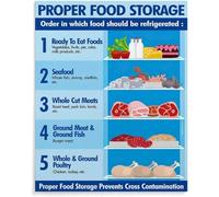 Food Safety Poster Refrigerator Storage Chart Laminated Guide Kitchen Organization to Prevent Waste Food Shelf Life for Pantry Wall Home Kitchen(Framed,16x24inch(40x60cm))