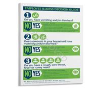 Food Service Compliance Guide When Can a Sick Employee Work Flowchart Poster Canvas Wall Art for Business(Unframed,08x12inch(20x30cm))