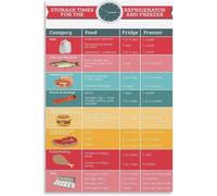 Food Shelf Life Poster Fridge Organization Chart Print