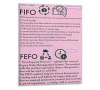 Food Storage Management Poster FIFO And FEFO Guide For Warehouse Supermarket And Commercial Kitchen Inventory(Framed,08x12inch(20x30cm))