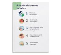Food Storage Poster FIFO Rotation Date Label Kitchen Decor