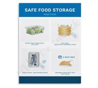 Food Storage Safety Tips Healthy Eating Kitchen Hygiene Education Canvas Wall Hanging(Unframed,12x18inch(30x45cm))