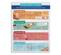Food Storage Temperature Guide Poster Kitchen Best Practices Wall Print