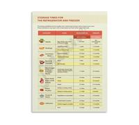 Food Storage Times Reference Guide Refrigerator Freezer Safety Chart Canvas Painting Wall Art for Kitchen Decor Home Cafe(Framed,08x12inch(20x30cm))