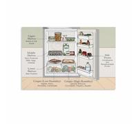 Food Storage Tips Poster Useful Kitchen Hacks Guide Canvas Print Wall Art for Kitchen Decor Pantry Organization Home Office(Framed,08x12inch(20x30cm))