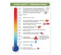 Food Temperature Danger Zone Wall Chart - USDA FDA Guidelines for Safe Cooking and Food Handling, Educational Poster for Kitchen and Classroom Decor(Unframed,12x18inch(30x45cm))
