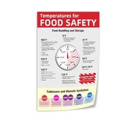 Food Temperature Safety Poster Canvas Print Danger Zone Chart for Commercial Kitchen Restaurant Office(Unframed,12X18inch(30X45cm))