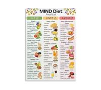 Foods for Brain Health Poster - Educational Nutrition Chart Wall Art for Alzheimer‘s Care, Wellness Clinic, Office(Unframed,16X24inch(40X60cm))