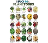 Foods for Iron Deficiency Poster, Rich Sources Healthy Nutrition Checklist, Meal Planning Guide for Kitchen, Living Room & Bedroom Wall Art(Framed,12x18inch(30x45cm))