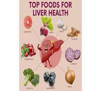 Foods for Optimal Liver Health Poster, Clean Eating Guide with Superfoods Chart, Educational Wall Art for Home and Office Kitchen Decor(Unframed,16x24inch(40x60cm))