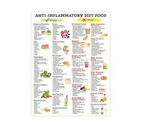 Foods That Fight Inflammation Metal Print Anti Inflammatory Grocery List and Reference Chart for Home Kitchen(Unframed,08X12inch(20X30cm))