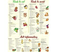 Foods That Fight Inflammation Poster - Anti Inflammatory Diet Chart & Food Pyramid Guide for Healthy Living, Educational Wall Art for Kitchen Decor(Unframed,08x12inch(20x30cm))