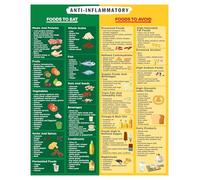 Foods That Support Wellness Poster, Healthy Eating Chart for Kitchen, Office or Classroom, Informational Dietary Wall Art(Framed,16x24inch(40x60cm))