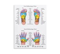 Foot Hand Reflexology Chart Poster for Massage Therapy Clinic Home(Unframed,08x12inch(20x30cm))