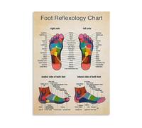Foot Health Guide Chart Poster for Reflexology Therapy Clinic Home(Unframed,12x18inch(30x45cm))
