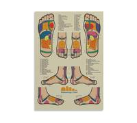 Foot Reflexology Poster - Body Mapping Chart Educational Wall Art for Students, Wellness Center, Office Decor(Framed,12X18inch(30X45cm))