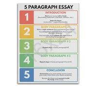 FOPURE 5 Paragraph Essay Poster Writing Guide for High School English ELA Classroom Decor Reading Comprehension Strategy Wall-Art(Framed,16x24inch(40x60cm))