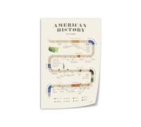 FOPURE American Presidents & History Timeline - Large Educational Wall Chart, Teaching Aid for Social Studies and Engaging ' Room Decor(Framed,08x12inch(20x30cm))