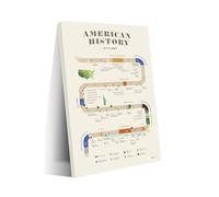 FOPURE American Presidents & History Timeline - Large Educational Wall Chart, Teaching Aid for Social Studies and Engaging ' Room Decor(Unframed,08x12inch(20x30cm))