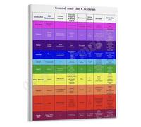 FOPURE and Sound Frequencies Poster Vibration Chart for Canvas Print(Framed,12x18inch(30x45cm))