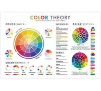 FOPURE Artists Color Theory Poster Color Wheel Reference Chart RGB CMYK Values Guide for Painting Graphic Design Interior Design Studio Decor(Unframed,08x12inch(20x30cm))