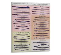FOPURE Blades Poster Single Edged Swords of the World Canvas Wall-Art Educational Print for Ancient Weapons Enthusiasts Home Office(Framed,08x12inch(20x30cm))