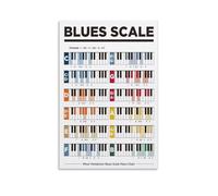 FOPURE Blues Scales for Piano Poster, Minor Pentatonic Scale Music Chart, Educational Gift for Pianist, Student & Teacher(Framed,08x12inch(20x30cm))