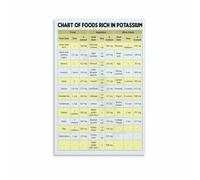 FOPURE Boost Your Foods Poster Potassium Rich Diet Chart Sources for Wellness Kitchen Wall-Art Canvas Print(Framed,08x12inch(20x30cm))