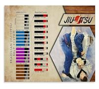 FOPURE Brazilian Jiu Jitsu History Poster Vintage Martial Arts Legacy Chart Canvas Wall-Art for BJJ Academy Training Room Office(Framed,16x24inch(40x60cm))