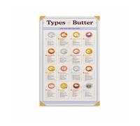 FOPURE Butter Varieties of the World Poster - Global Dairy Knowledge Infographic, Conversation Starter Canvas Art for Foodies and Home(Unframed,12x18inch(30x45cm))