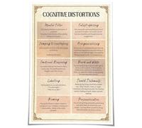 FOPURE CBT & Mental Health Poster - Cognitive Distortions, Office Educational Canvas Wall-Art for Counseling, Study Room Decor(Framed,16x24inch(40x60cm))