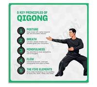 FOPURE Chinese Qigong Principles Poster Ancient Exercise Chart Canvas Wall-Art for Zen Decor Library(Unframed,12x18inch(30x45cm))