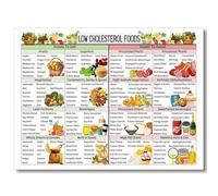 FOPURE Cholesterol Lowering Foods Chart - Heart Healthy Diet Guide for Kitchen & Clinic Wall-Art(Framed,16x24inch(40x60cm))