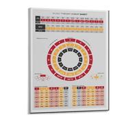 FOPURE Circle of Fifths Music Theory Poster Canvas Wall-Art Print Educational Chart for Beginners Guitar Piano Musician Gift Idea(Unframed,12x18inch(30x45cm))