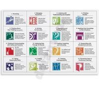 FOPURE Classroom Culture Poster 16 Habits of Mind Chart Canvas Wall-Art for Teachers Middle School High School SEL Decor(Unframed,12x18inch(30x45cm))