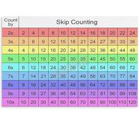 FOPURE Classroom Learning Wall-Art Skip Counting Math Educational Numbers Poster Canvas Print for School Home Decor(Framed,12x18inch(30x45cm))
