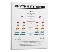 FOPURE Classroom Music Poster Rhythm Pyramid Learning Tool Canvas Wall-Art for Elementary School and Private Tutor Decor(Framed,16x24inch(40x60cm))