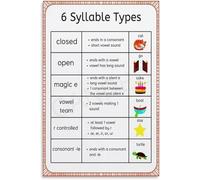 FOPURE Color-Coded Syllable Types Poster - Essential Phonics Guide for Young Readers, Engaging Classroom Decor for Teachers and Homeschooling Parents(Unframed,08x12inch(20x30cm))