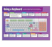 FOPURE Computer Skills Poster Keyboard Shortcuts Typing Educational Chart for Technology Classroom Homeschool(Unframed,12x18inch(30x45cm))