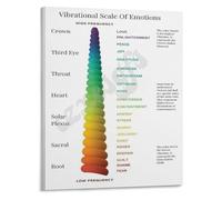 FOPURE Consciousness and Emotion Map Poster Vibrational Frequency Scale for Personal Growth Space(Framed,16x24inch(40x60cm))