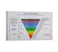 FOPURE Consciousness Levels Chart Psychology Educational Poster Spiritual Growth Mind Map Canvas Wall-Art for Home Office Yoga Room Decor(Unframed,12X18inch(30X45cm))