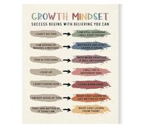 FOPURE Counselor Office Decor: Growth Mindset & Resilience Poster - Wall-Art for Teens, Students & Adults - Educational Canvas Print for Emotional Wellness(Unframed,12x18inch(30x45cm))