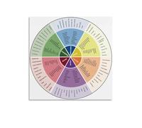 FOPURE Critical Thinking Wheel Poster - Question Prompts for Reading, Writing & Classroom Discussion, Educational Wall-Art for Teachers, Homeschool (Framed,16x24inch(40x60cm))