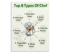 FOPURE Culinary School Poster Guide to Various Chef Types and Kitchen Brigade Roles Educational Professional Wall-Art(Framed,16x24inch(40x60cm))