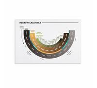 FOPURE Cultural Heritage Calendar Hebrew Holiday Chart Canvas Wall-Art for Den Decor History Enthusiast Gift(Unframed,08x12inch(20x30cm))